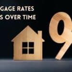Mortgage Rates Trends