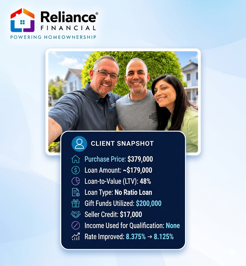 Client Snapshot